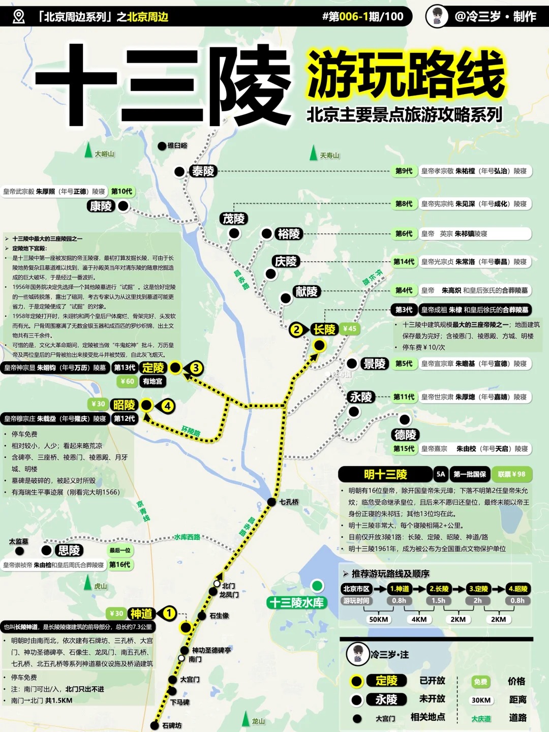 十三陵旅游攻略，同为5A为啥这么冷清_1_冷三岁_北京-周末游-来自52tours 我爱旅游网